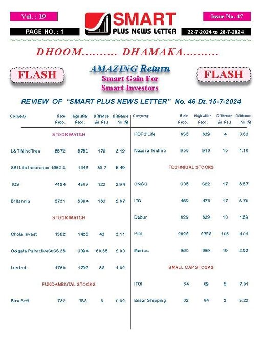 Title details for Smart Plus News Letter by Archi Finmark and Communications Limited - Available